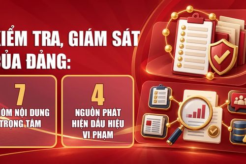 Kiểm tra, giám sát của Đảng: 7 nhóm nội dung trọng tâm, 4 nguồn phát hiện dấu hiệu vi phạm