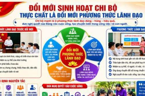 Khi nghị quyết bước vào lớp học – Đổi mới nâng cao chất lượng sinh hoạt chi bộ trường học gắn với chuyển đổi số và nâng cao chất lượng giáo dục