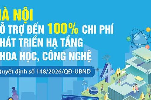 Hà Nội hỗ trợ đến 100% chi phí phát triển hạ tầng khoa học, công nghệ