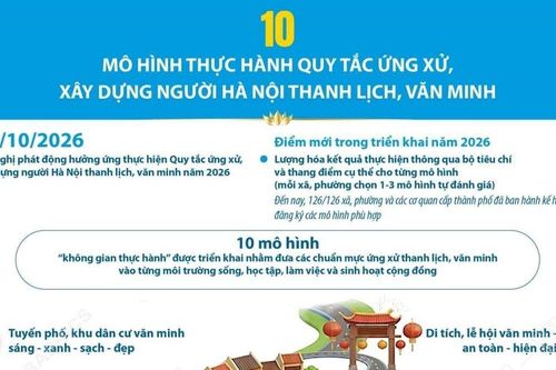 10 mô hình thực hành quy tắc ứng xử, xây dựng người Hà Nội thanh lịch, văn minh