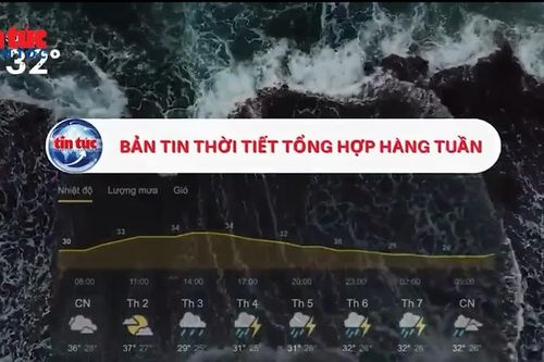 Thời tiết tuần từ ngày 26/10 – 1/11