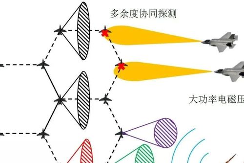 Trung Quốc muốn biến cánh tiêm kích thành radar, kết nối UAV nhỏ thành mạng lưới cảnh báo sớm
