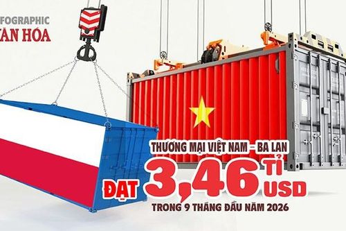 Việt Nam xuất siêu 2,72 tỉ USD sang Ba Lan trong 9 tháng