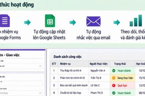 Từ Nghị quyết đến hành động: Phát huy vai trò tiên phong của đảng viên trong đổi mới, nâng cao năng suất lao động tại BIDV