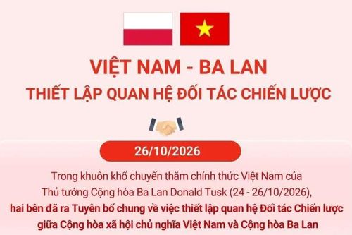 Việt Nam - Ba Lan thiết lập quan hệ Đối tác Chiến lược