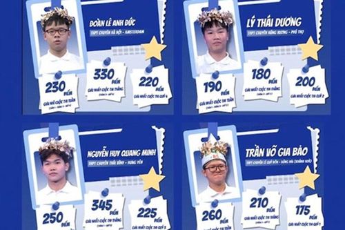 Lộ diện 4 nhà leo núi vào Chung kết Đường lên đỉnh Olympia năm thứ 26