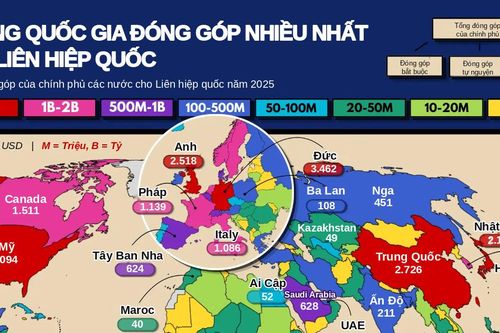 Những quốc gia đóng góp nhiều nhất cho ngân sách của Liên hiệp quốc