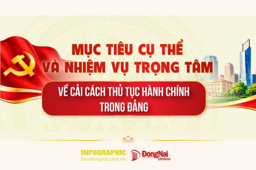 [Infographic] Mục tiêu và nhiệm vụ trọng tâm về cải cách thủ tục hành chính trong Đảng cụ thể ra sao?