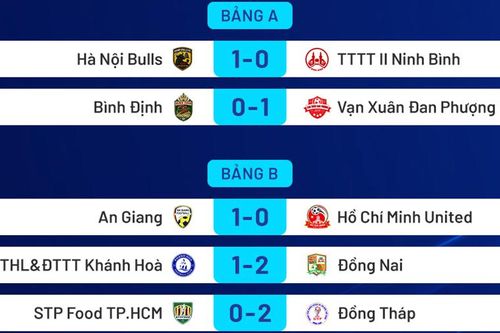 Đồng Tháp giữ vững ngôi đầu, cuộc đua tại bảng A thêm hấp dẫn