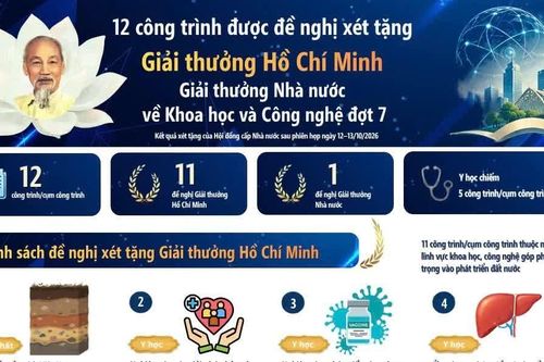 [Infographic] 12 công trình khoa học-công nghệ được đề nghị xét tặng Giải thưởng Hồ Chí Minh và Giải thưởng Nhà nước đợt 7
