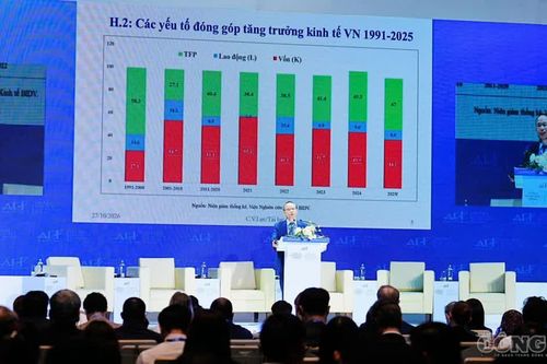 Bài toán vốn 1.500 tỷ USD và bước đi đầu tiên của Trung tâm tài chính Việt Nam