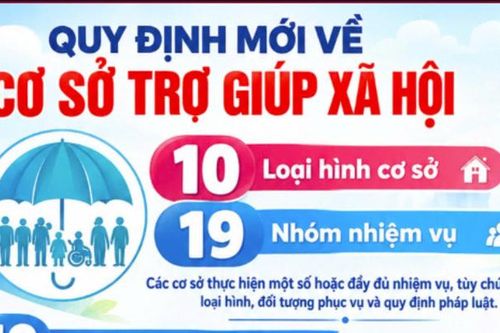 Quy định mới về hoạt động và quản lý cơ sở trợ giúp xã hội