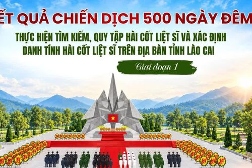 Kết quả thực hiện thực hiện tìm kiếm, quy tập hài cốt liệt sĩ và xác định danh tính hài cốt liệt sĩ trên địa bàn tỉnh Lào Cai giai đoạn 1