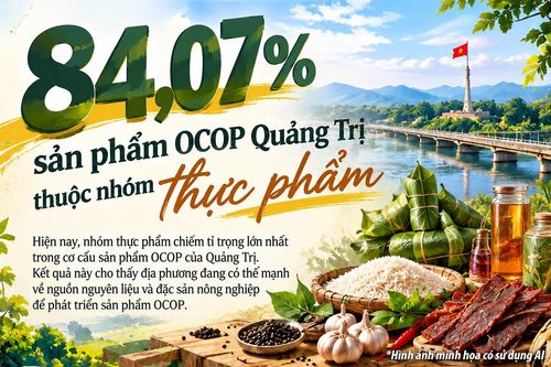 84,07% sản phẩm OCOP Quảng Trị thuộc nhóm thực phẩm