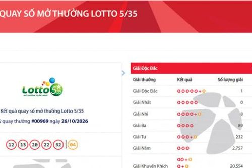 Vietlott tìm thấy vé trúng độc đắc hơn 8,6 tỷ đồng