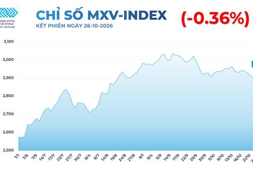 Thi trường hàng hóa: Giá đường thô lao dốc, khí tự nhiên chưa thoát áp lực bán