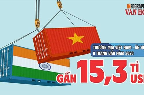 Hơn 3 tỉ USD xuất siêu sang Ấn Độ: Điện thoại dẫn đầu hàng Việt