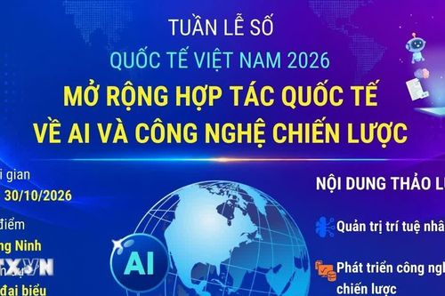Mở rộng hợp tác quốc tế về AI và công nghệ chiến lược