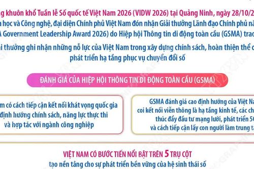 Việt Nam nhận Giải thưởng Lãnh đạo Chính phủ năm 2026