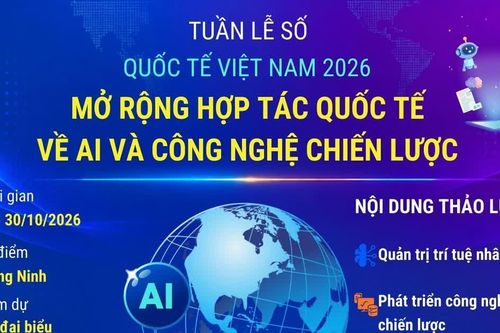 Mở rộng hợp tác quốc tế về AI và công nghệ chiến lược