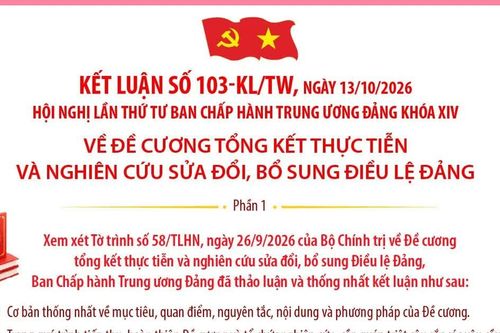 Kết luận số 103-KL/TW về Đề cương tổng kết thực tiễn và nghiên cứu sửa đổi, bổ sung Điều lệ Đảng
