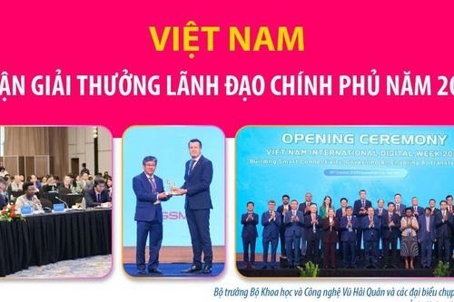 Việt Nam nhận Giải thưởng Lãnh đạo Chính phủ năm 2026