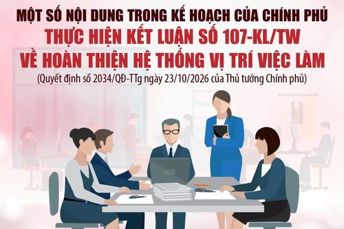 Một số nội dung trong Kế hoạch của Chính phủ thực hiện Kết luận số 107-KL/TW