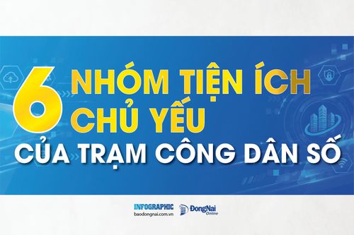 [Infographic] 6 nhóm tiện ích chủ yếu của Trạm công dân số