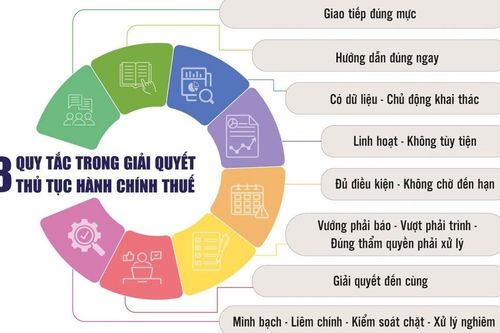 Ngành Thuế nâng cao đạo đức công vụ, phục vụ người nộp thuế