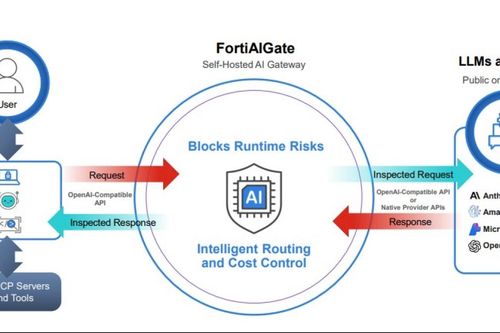 Fortinet ra dịch vụ bảo mật AI trực tuyến FortiGuard