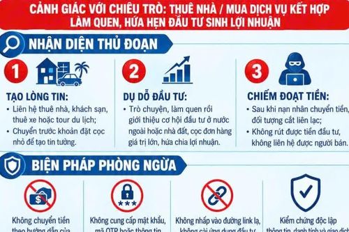 Cảnh giác thủ đoạn thuê nhà, mua dịch vụ để giăng bẫy đầu tư