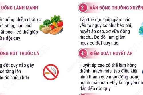 Ngày thế giới phòng chống đột quỵ 29/10: Thay đổi lối sống giúp ngăn ngừa đột quỵ