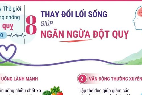 Ngày thế giới phòng chống đột quỵ: Thay đổi lối sống ngăn ngừa đột quỵ