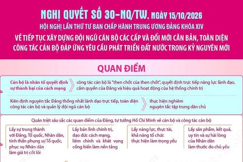 Nghị quyết về xây dựng đội ngũ cán bộ các cấp và đổi mới công tác cán bộ