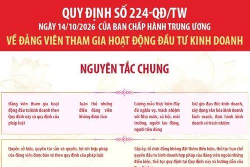 Quy định số 224-QĐ/TW về đảng viên tham gia hoạt động đầu tư kinh doanh