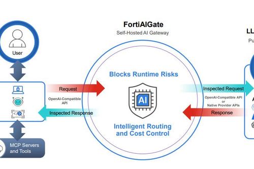 Fortinet mở rộng bảo mật AI, doanh nghiệp Việt Nam thêm lựa chọn kiểm soát rủi ro dữ liệu