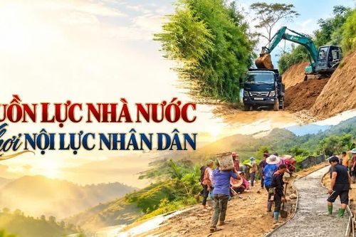 Nguồn lực Nhà nước khơi nội lực Nhân dân