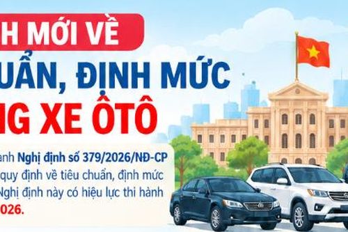 [Infographic] Quy định mới về tiêu chuẩn, định mức sử dụng xe ôtô