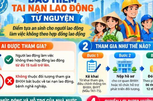 Những điều cần biết về bảo hiểm tai nạn lao động tự nguyện