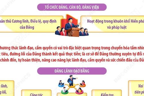 Nghị quyết số 29-NQ/TW: Hoàn thiện phương thức lãnh đạo, cầm quyền của Đảng trong kỷ nguyên mới