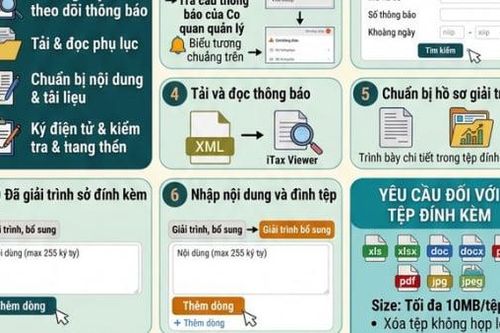 Nhận thông báo rủi ro cao về hóa đơn điện tử, người nộp thuế cần làm gì?