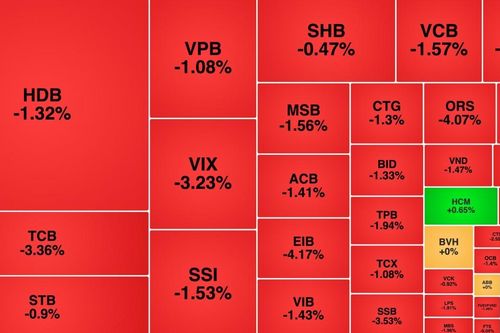 Cổ phiếu ngân hàng bị bán mạnh, gần 35% vốn của Kosy đổi chủ