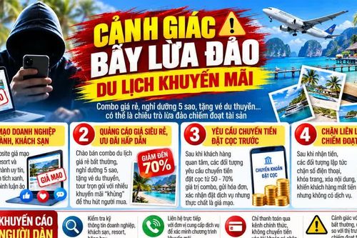 Giăng bẫy chiếm đoạt tiền bằng combo du lịch khuyến mãi