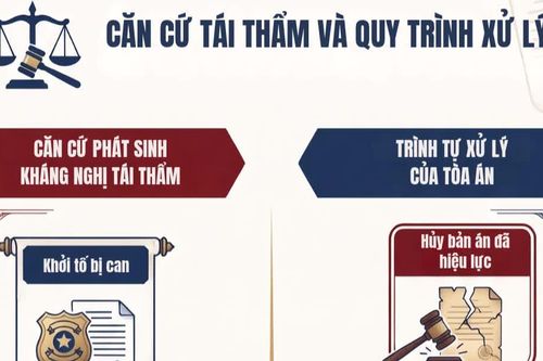 [Infographic] Căn cứ tái thẩm và quy trình của Tòa án nhân dân tối cao