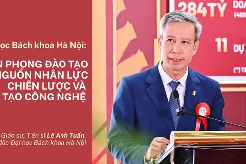 Đại học Bách khoa Hà Nội: Tiên phong đào tạo nguồn nhân lực chiến lược và sáng tạo công nghệ