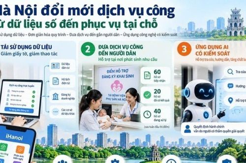 Hà Nội đổi mới dịch vụ công, đưa AI vào hoạt động hướng dẫn, tra cứu thủ tục