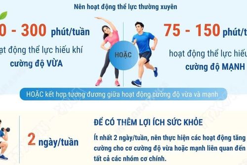 Người trưởng thành 18-59 tuổi nên hoạt động thể lực bao lâu mỗi tuần?