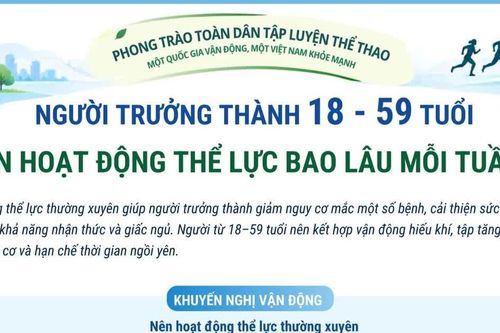 Người trưởng thành 18 - 59 tuổi nên hoạt động thể lực bao lâu mỗi tuần?