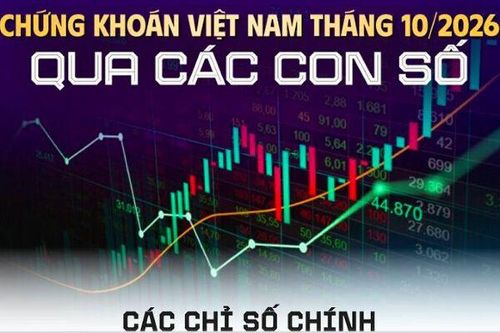750 mã giảm giá trong tháng 10, khối ngoại tiếp tục bán ròng hơn 17.000 tỷ đồng