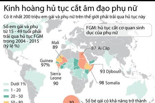 Kinh hoàng hủ tục cắt âm vật của phụ nữ